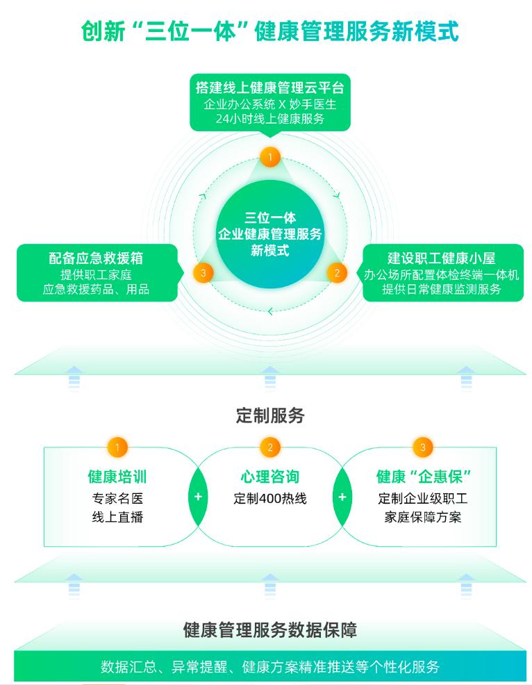 圓心惠保精進企業健康管理服務 助力大型央國企“健康企業”建設——心理咨詢服務成新支點
