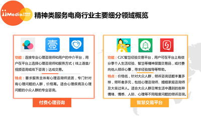 亂象叢生與機遇并存 疫情后心理健康行業會爆發嗎？